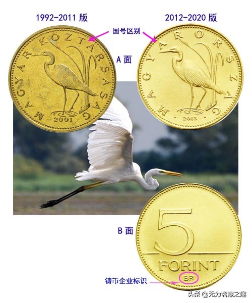109現行流通硬幣（歐洲）之匈牙利Hungary - 頭條匯