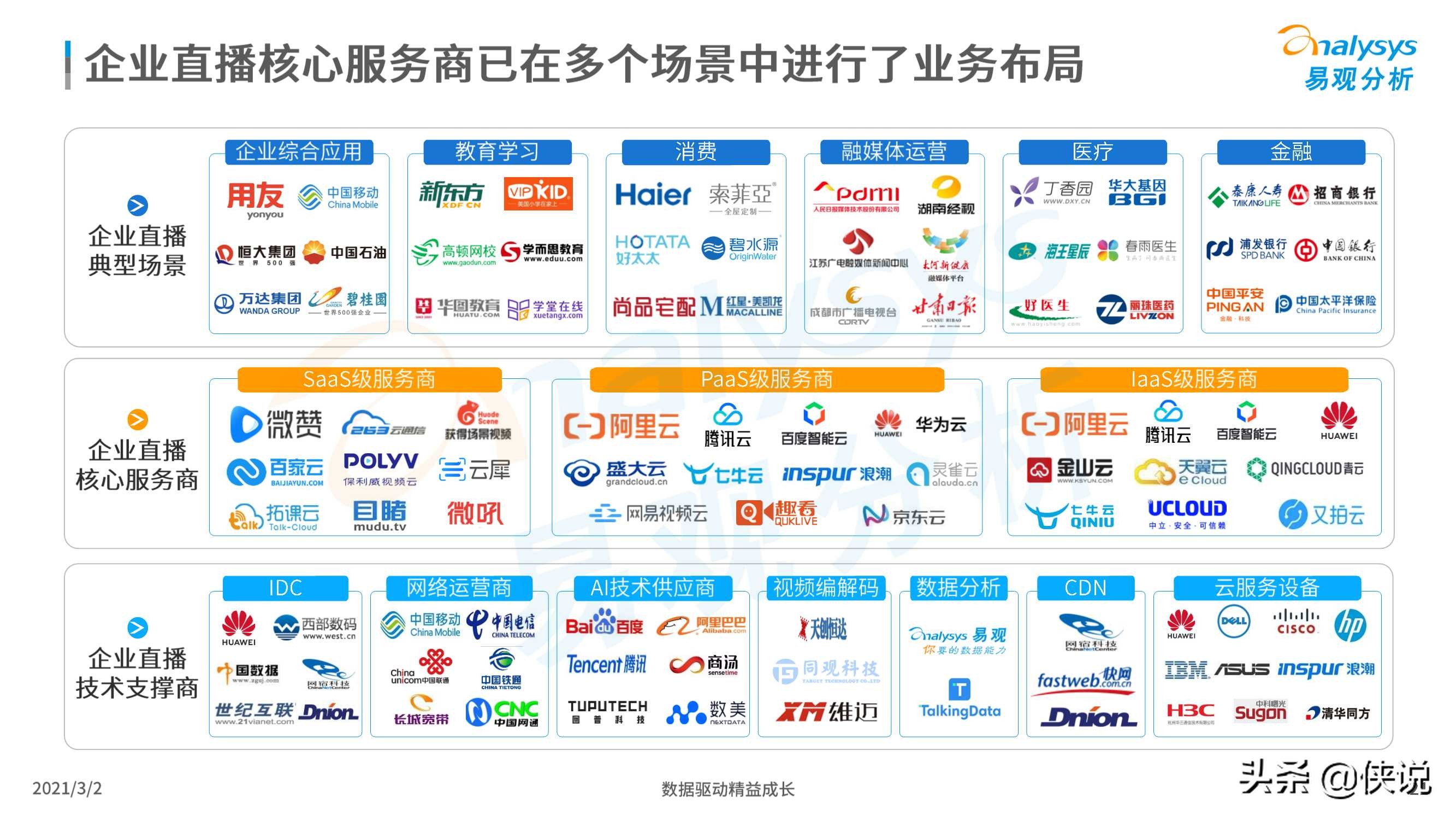 2021企业直播新观察报告（易观）