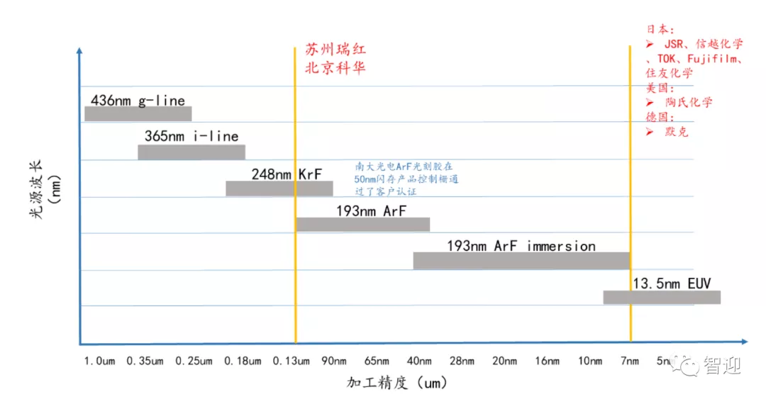 半导体与新能源双轮驱动晶瑞股份