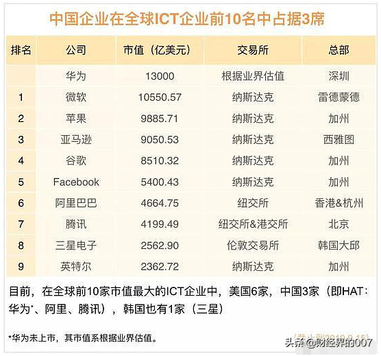 巨头坠落！苏宁148亿卖身，给全中国上了一堂创业课！