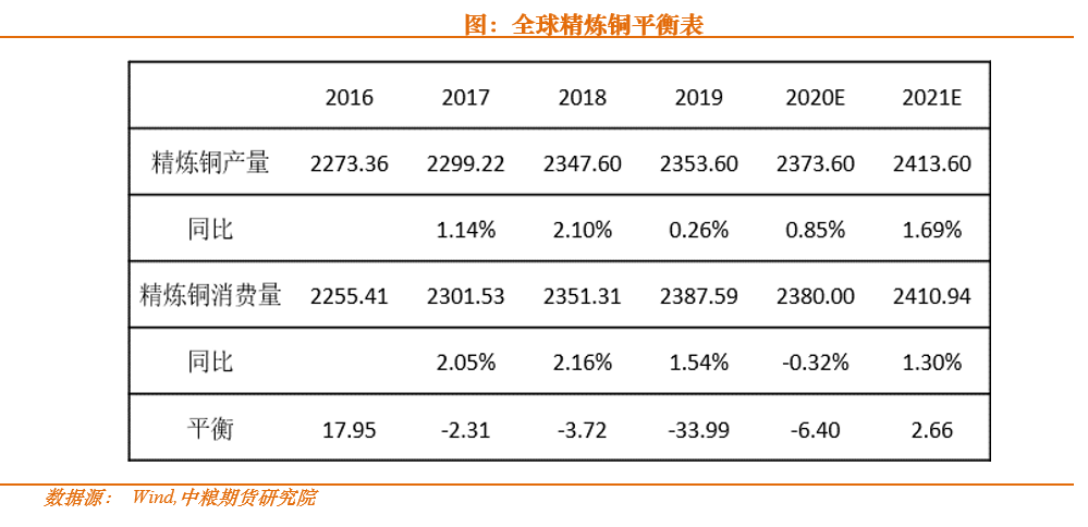 铜，锌，镍，2020春季策略