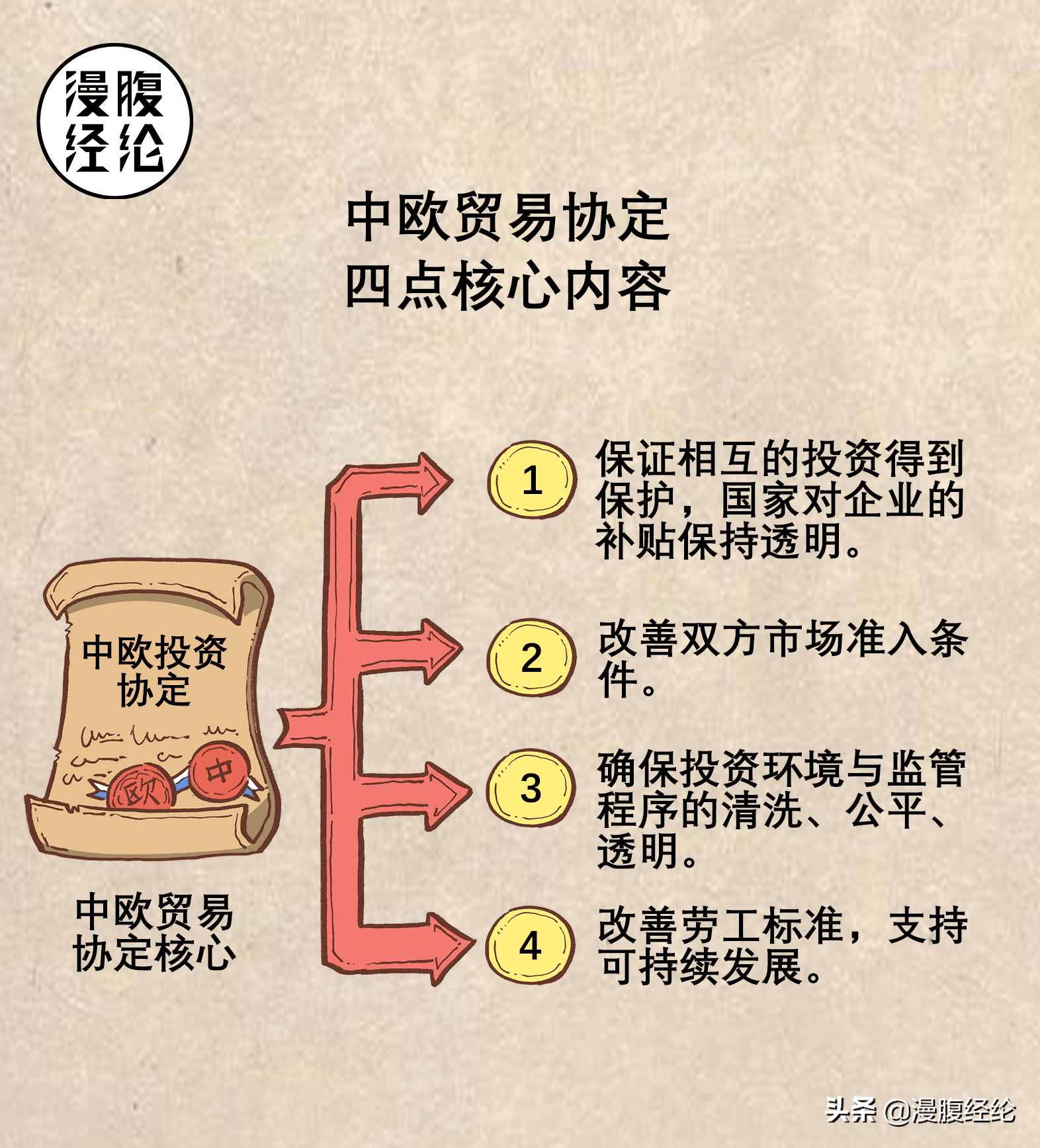 一组图看懂中欧投资协定