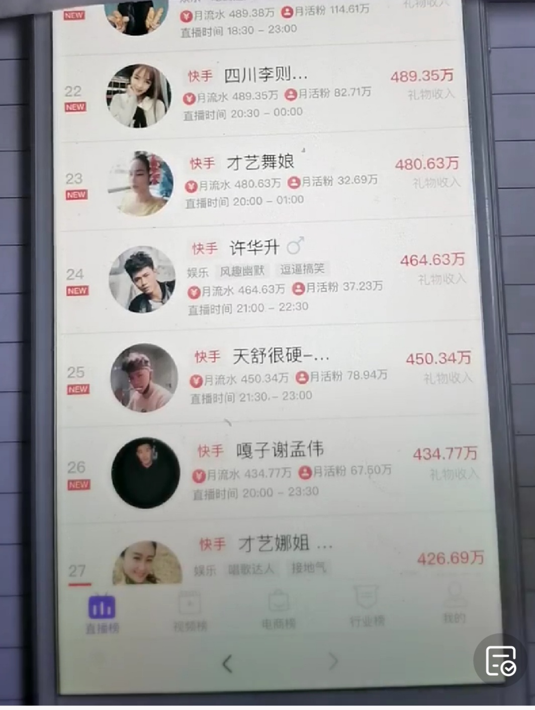 网红月收入曝光，你还敢嘲笑么，你的收入不到