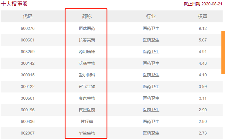 医药主题基金大PK：广发医疗、中欧医疗、交银医药、融通健康
