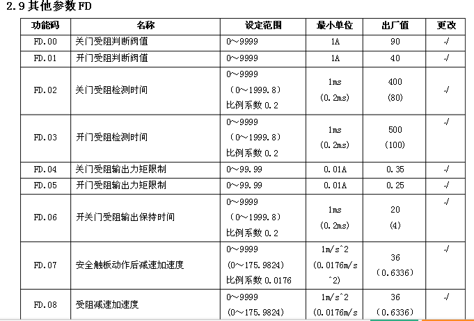 日立電梯 sf3 dsc 3a門機調(diào)試