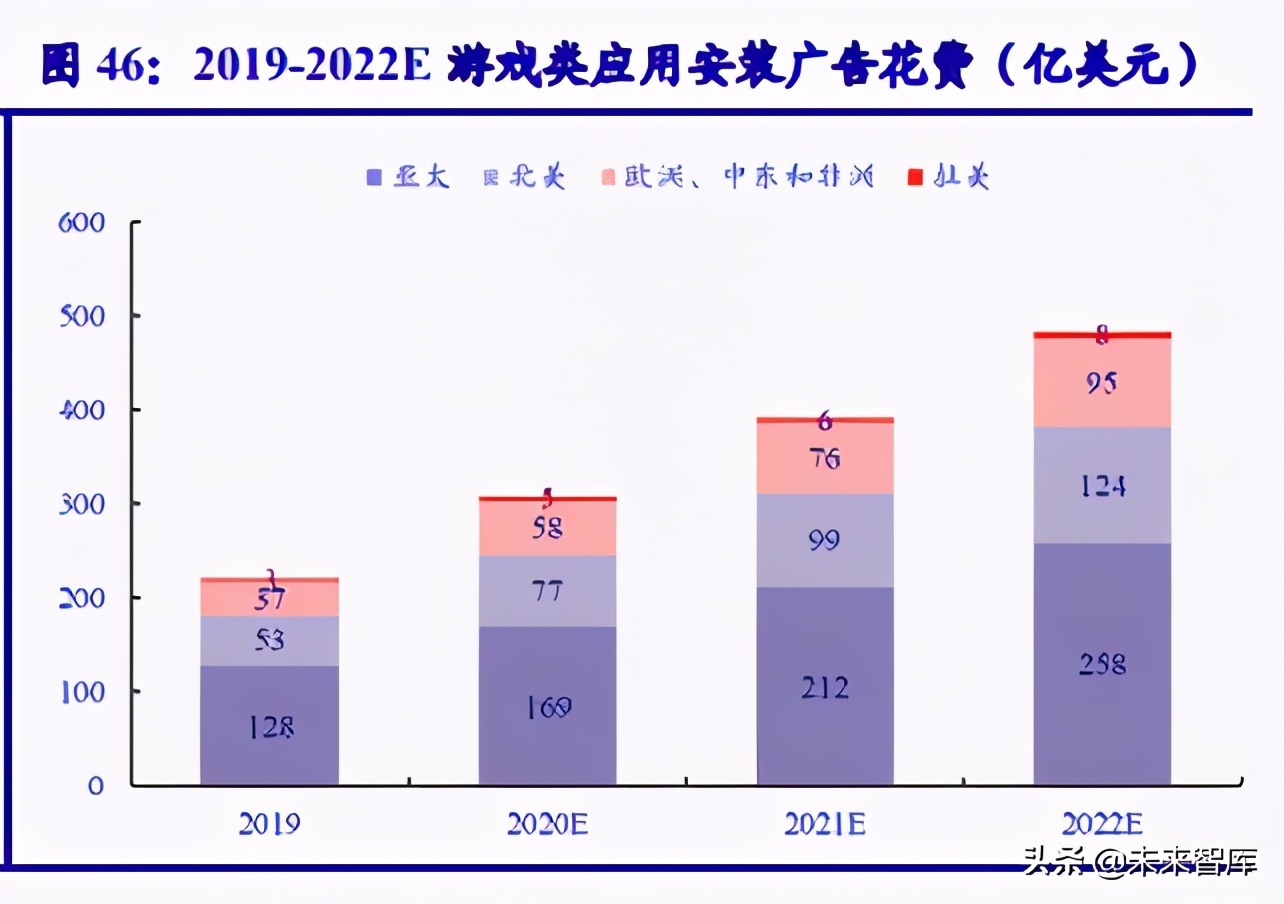 游戏行业深度报告：助力文化强国，游戏乘东风之势出海
