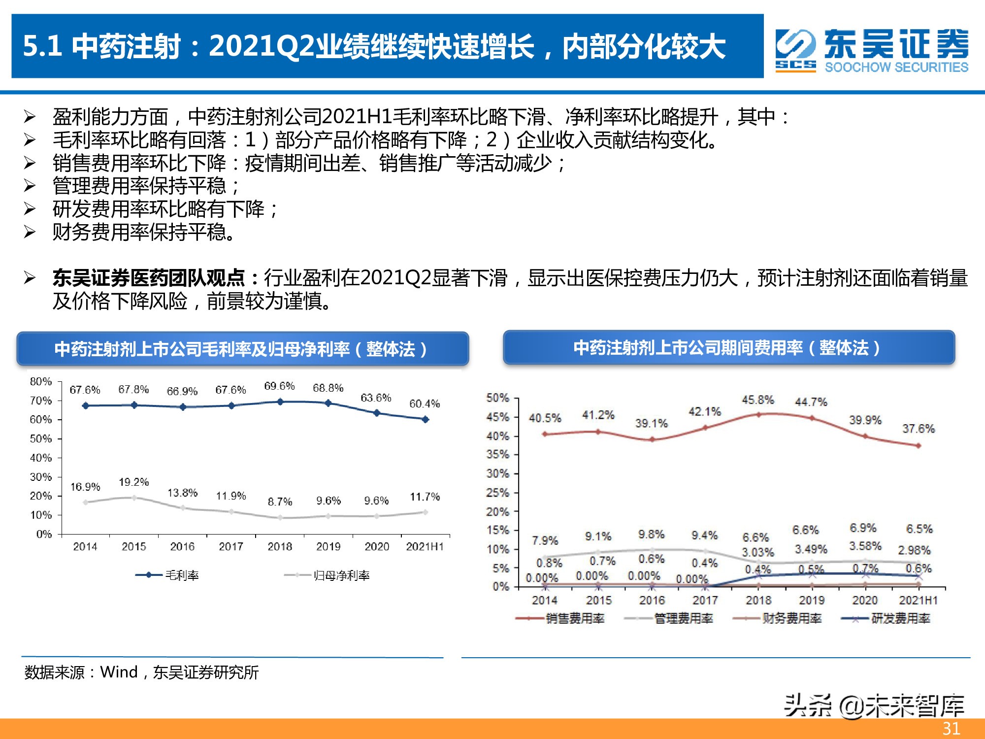 医药行业2021年半年报总结报告：医药分化加剧，CXO仍为皇冠明珠