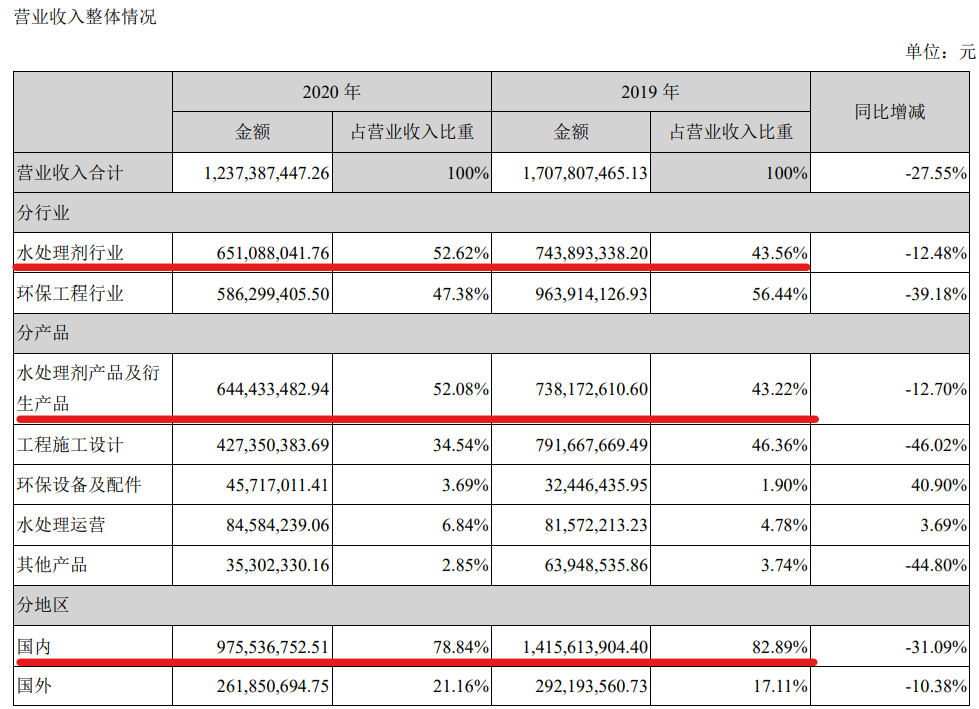 一谈清水源（股价为何短期暴涨？）