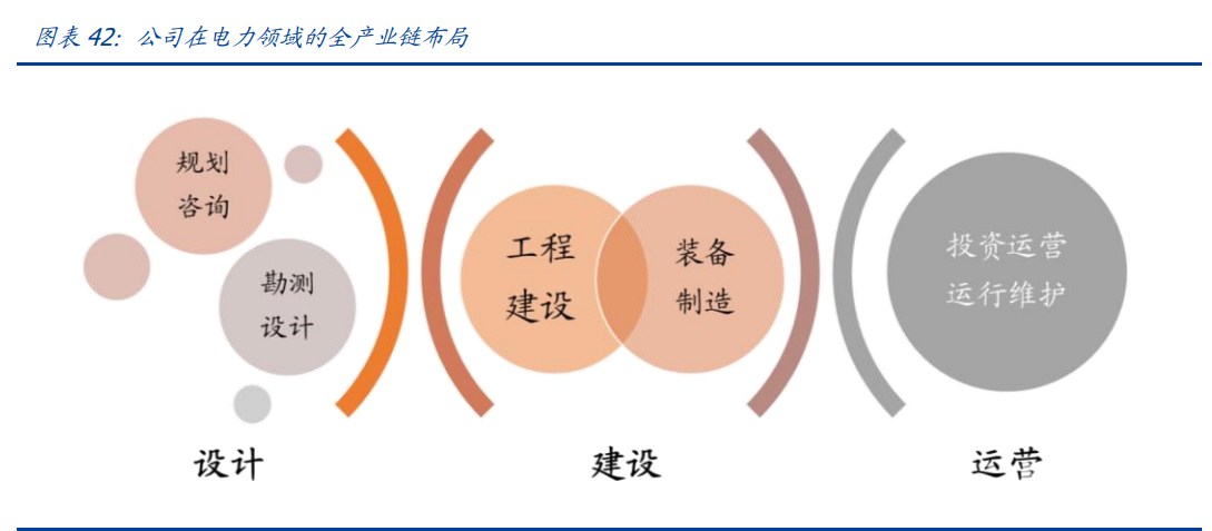 中国能建专题报告：能源电力综合服务龙头，回A开启双碳新篇章