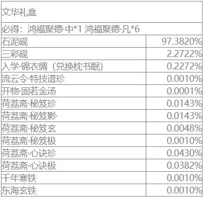 网易一梦江湖手游2020年9月氪金活动详解