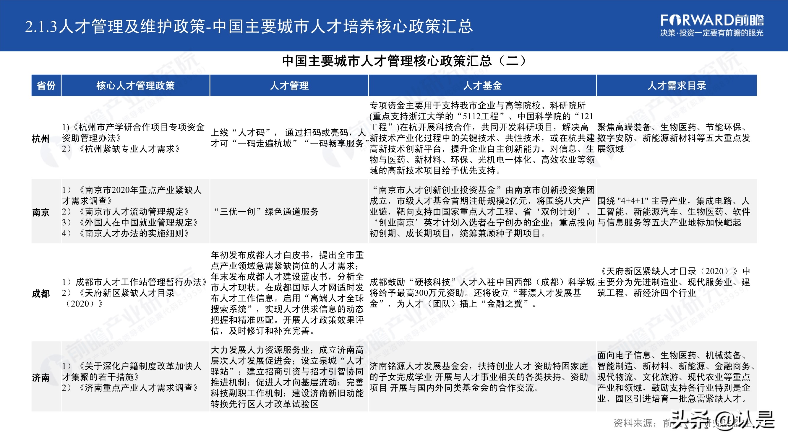 2021年中国31省市人才政策对比及效益评价深度分析报告
