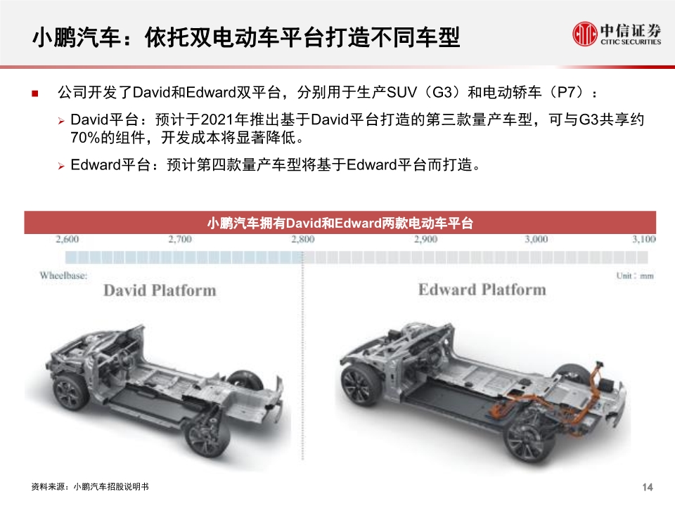 小鹏汽车专题报告：公司概述、财务与经营分析