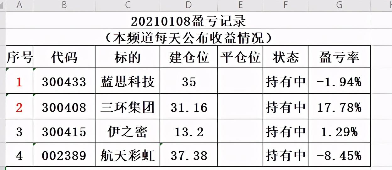 未来几年军工板块会反复活跃，今天大意了啊没有闪