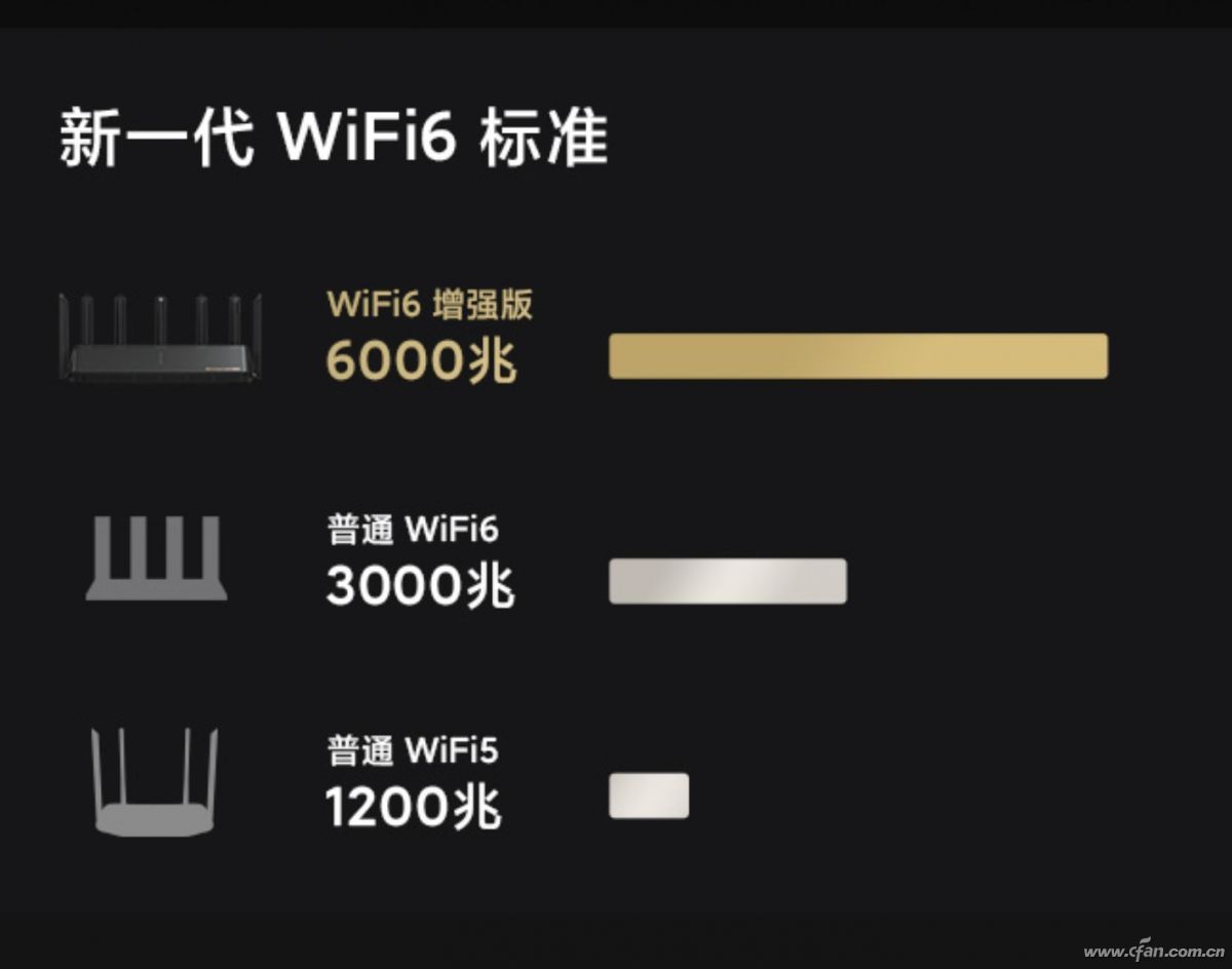 高速網絡新時代 路由器配置要注意
