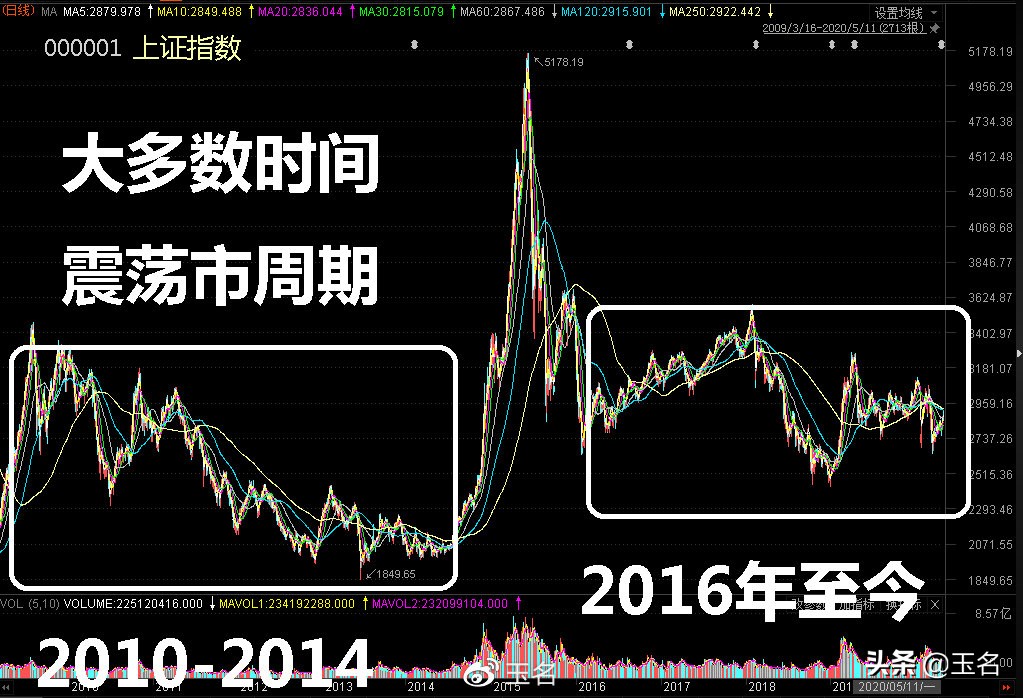 这样一组数据公开，A股注册制时代资金炒作新手