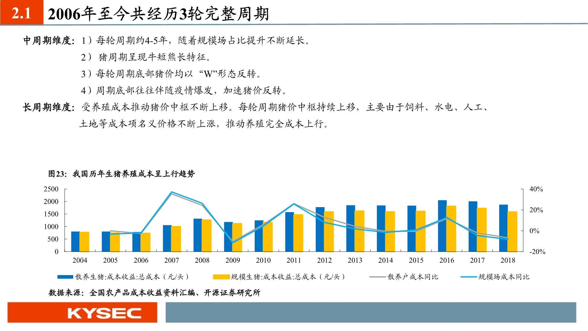 农林牧渔业年度投资策略：养殖聚焦优质产能，种植把握景气周期