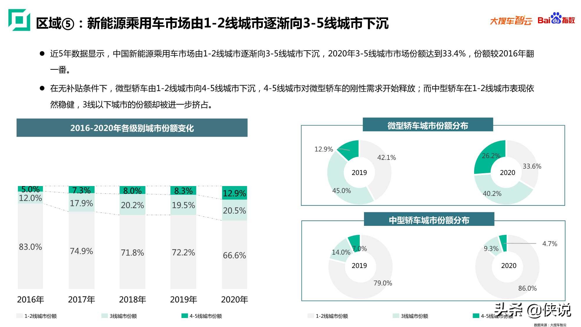 2020年新能源乘用车白皮书