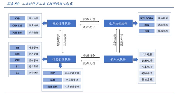 通信行业深度报告：白马为先、守正出奇，5G三部曲