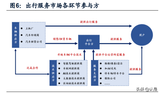 智能驾驶专题报告：循序渐进、效率优先、合作共赢