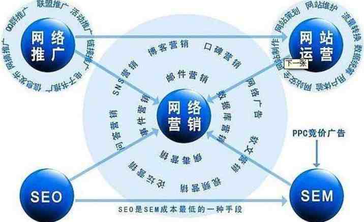 网络上营销手段有哪些？市场营销手段13种手段