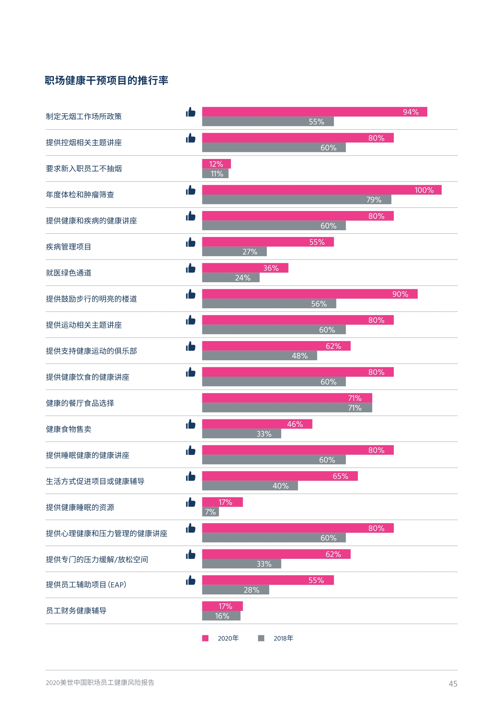2020中国职场员工健康风险报告