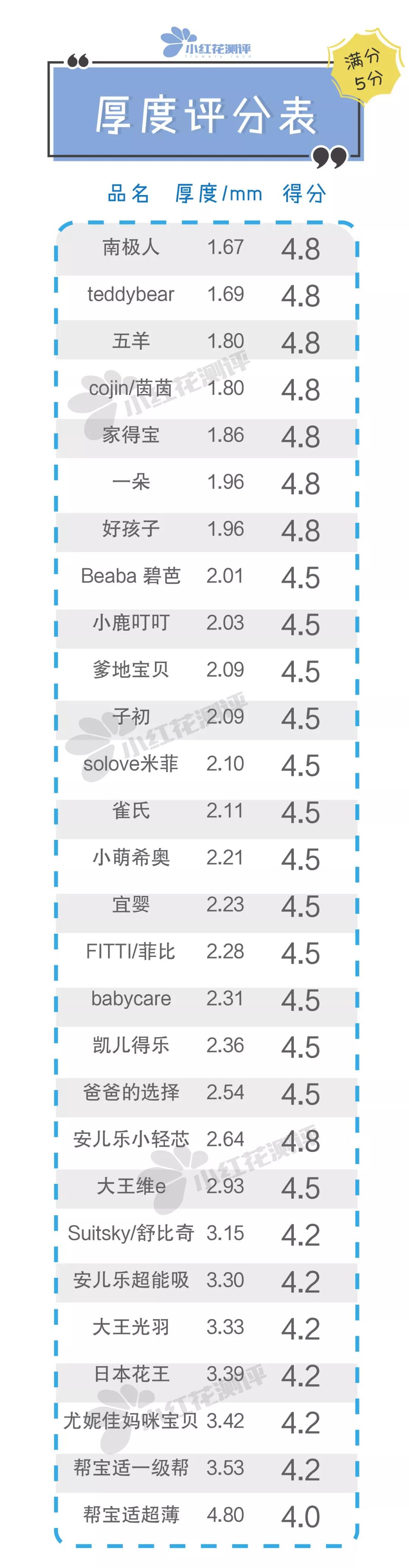 28款宝宝纸尿裤测评：雀氏、BC检出微量增塑剂