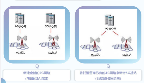 别瞎猜了！5G用不用换卡换手机？看了就知道