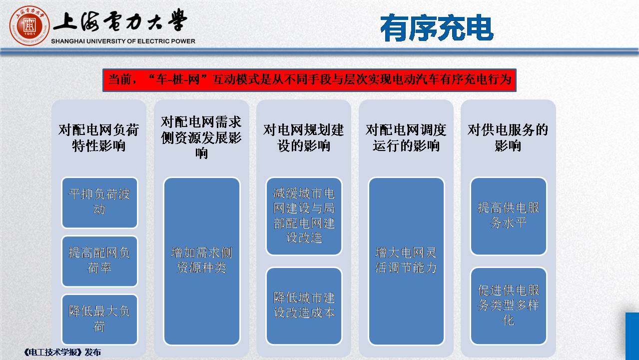 上海電力大學毛玲講師:智能車-樁-網協調與互動的關鍵技術