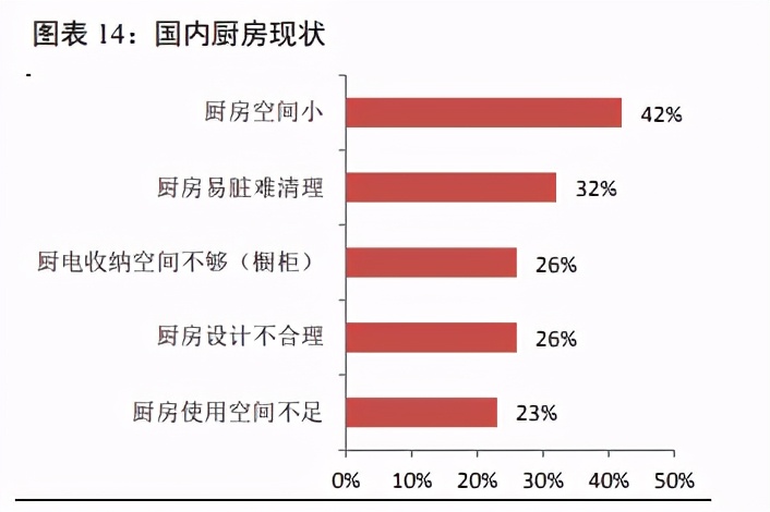 家用电器之集成灶行业研究：景气度高，产品结构持续升级