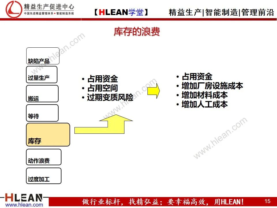 「精益学堂」精益生产概论（下篇）