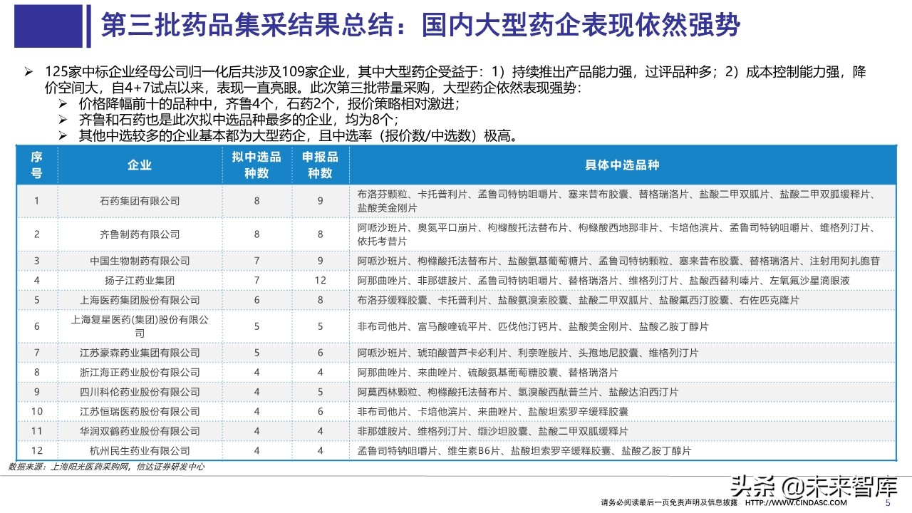 医药行业上半年财报分析：寻找具有相对性价比的公司