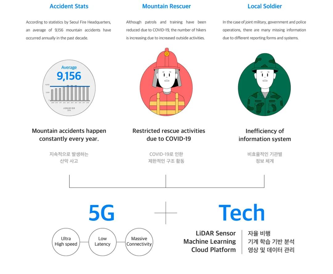 5G时代来临，这些设计好物抢先看