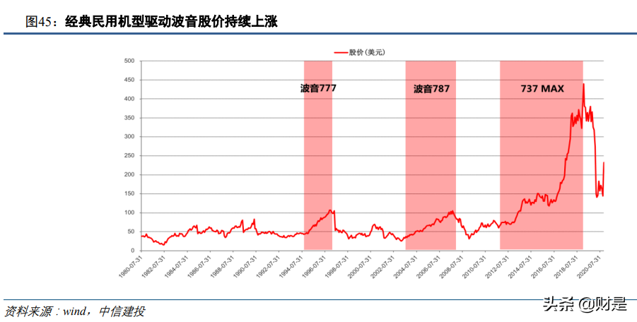 军工行业2021年投资策略报告：供需的拐点，成长的起点