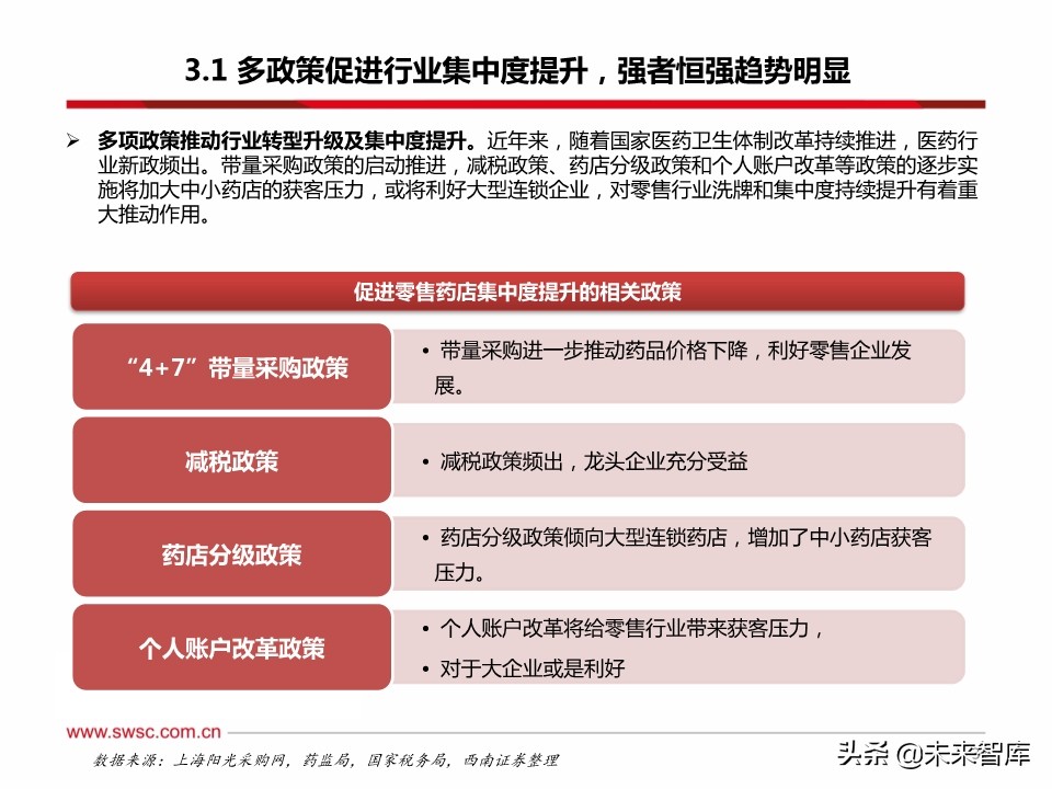 药店行业100页深度解析：集中度提升、处方外流促进强者恒强