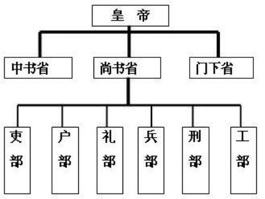 最好时代？最坏时代？聊一聊中国最浪漫的中世纪——南北朝