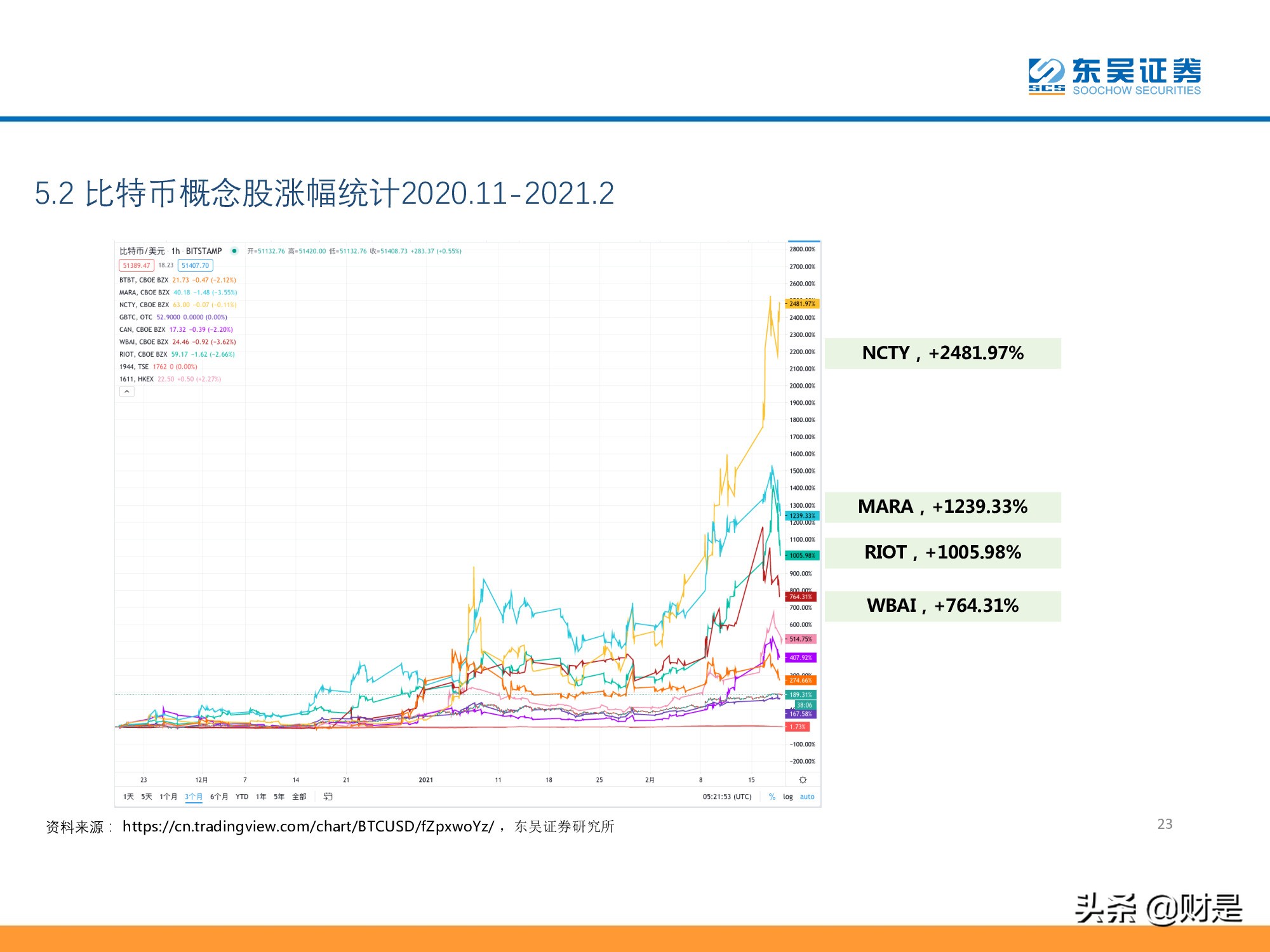 数字资产、区块链系列专题报告：比特币，一种去中心化的未来资产