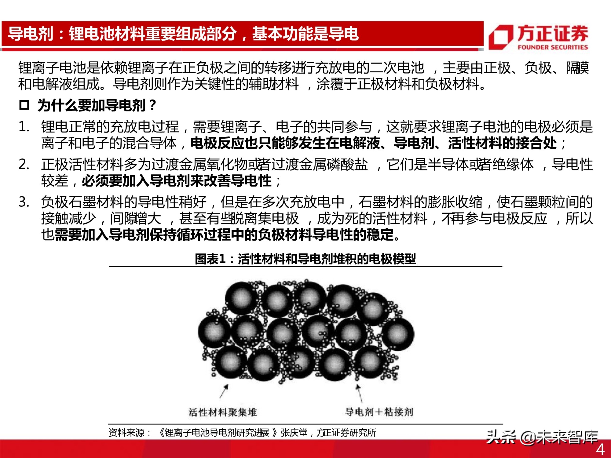新型导电剂碳纳米管专题报告：性能优越，需求强劲
