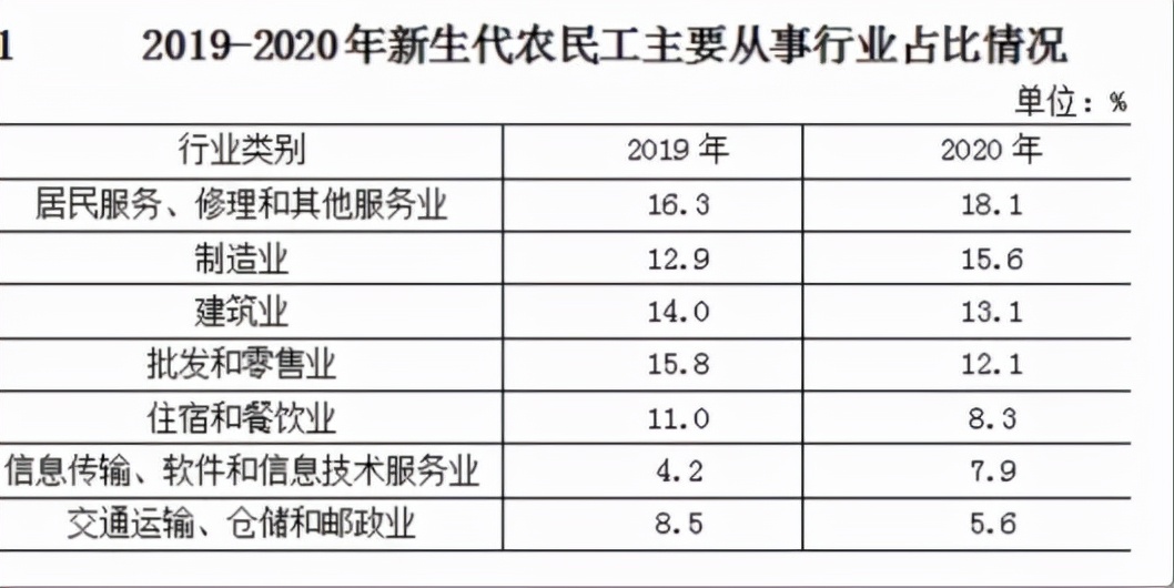 “喜提”了！“某农”实锤了