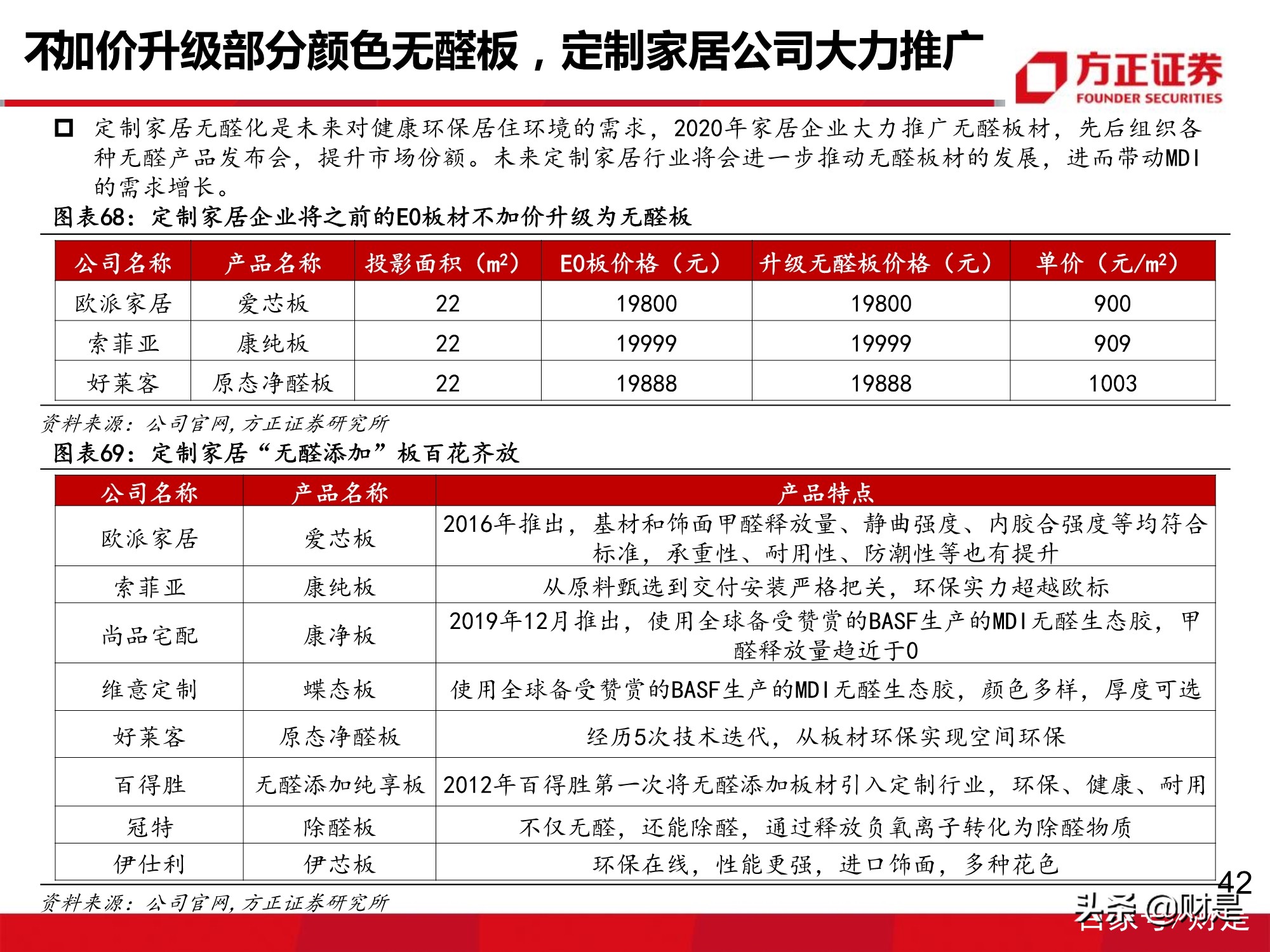 万华化学深度报告：MDI价格有望企稳回升