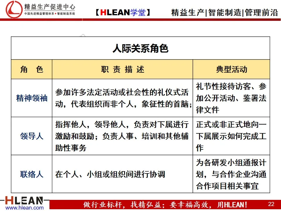「精益學堂」管理和管理者的工作