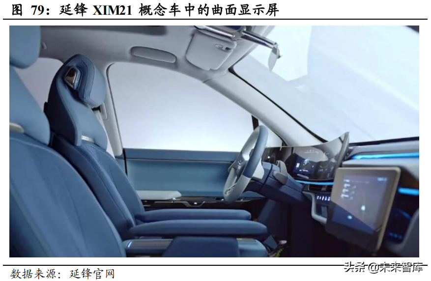 汽车智能座舱产业深度报告：汽车电子供应链迎来爆发