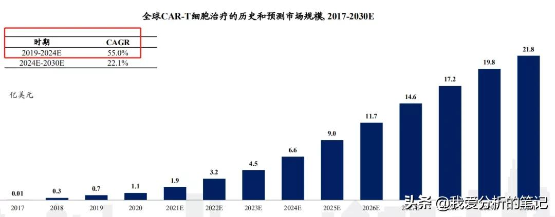 复星医药：120万一次治疗癌症获批，增加多少收入？