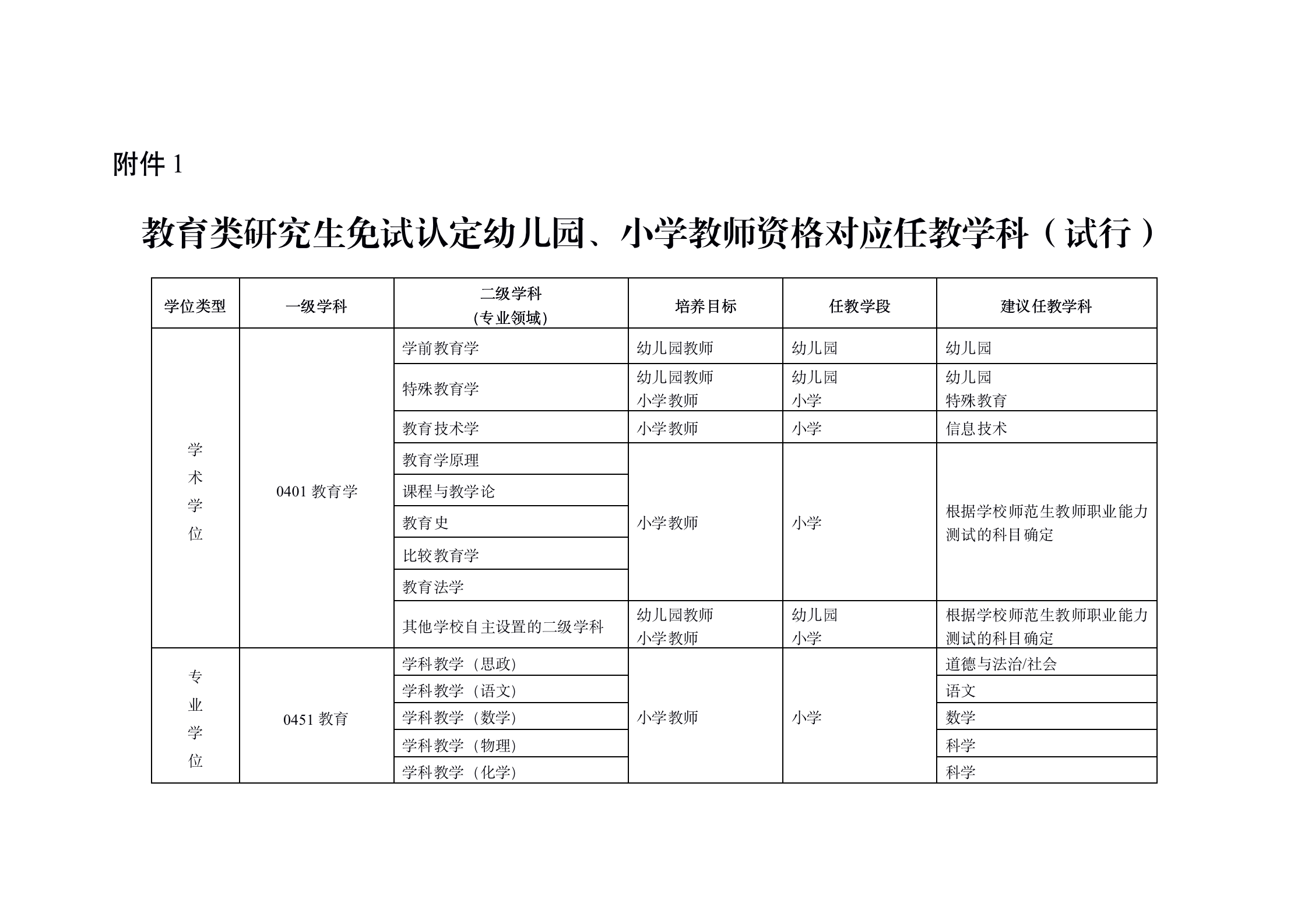 教育部發文！這類人可免考國家中小學教師資格考試部分或全部科目
