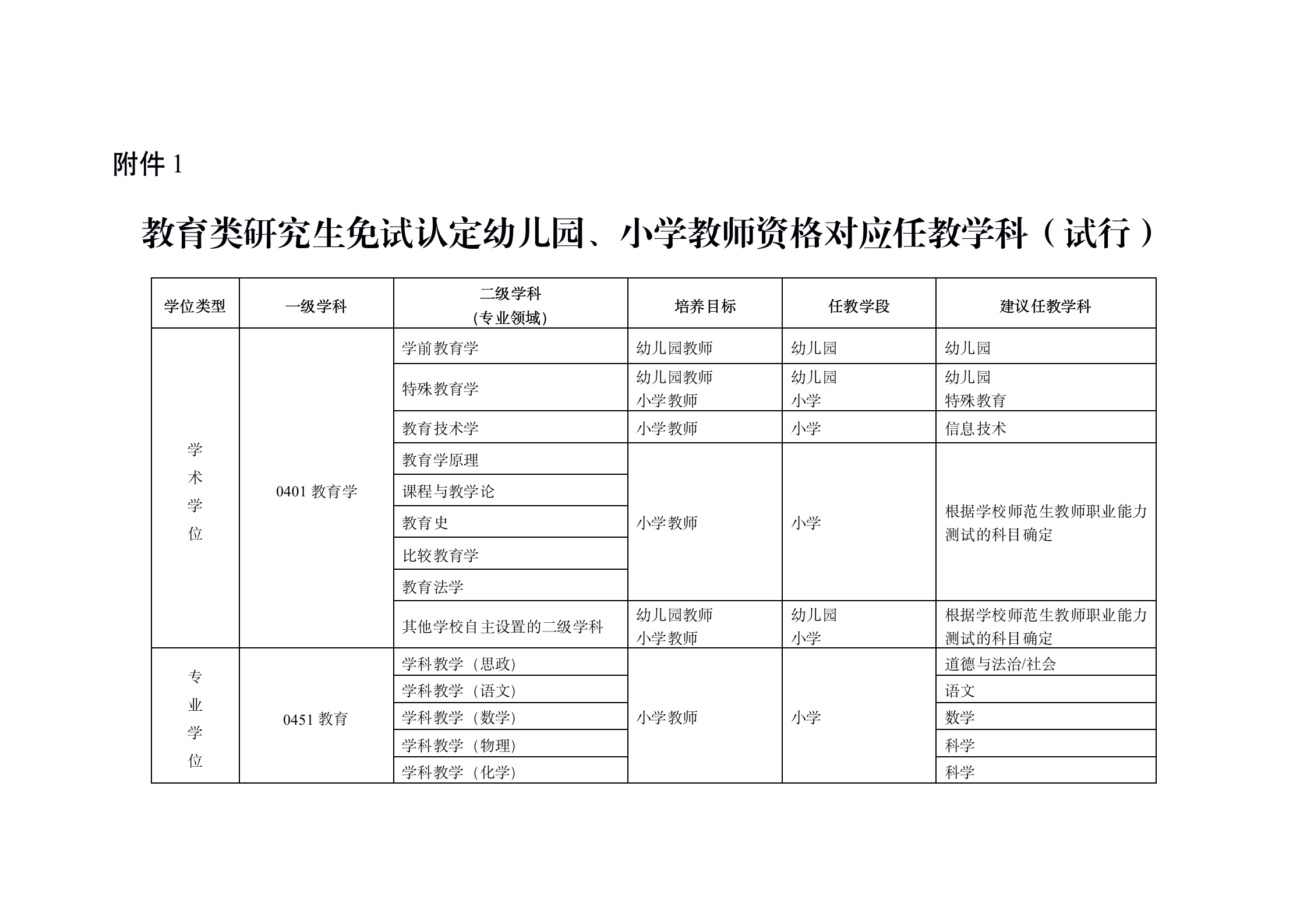 教育部發文！這類人可免考國家中小學教師資格考試部分或全部科目