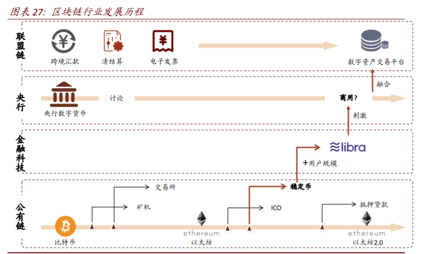 数字经济核心科技深度报告：AI+5G是数字时代通用技术平台