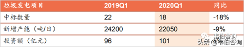 最新！2021年中国垃圾焚烧发电行业专题调研与深度分析报告