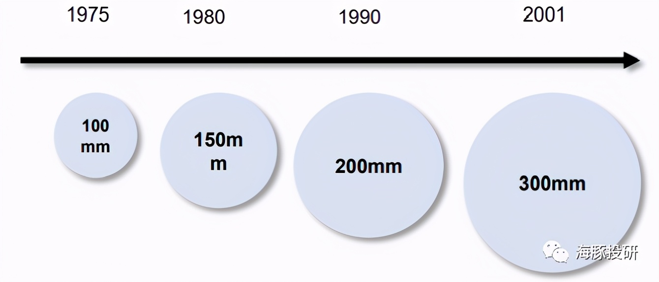 SMIC: On the core technology of the leader