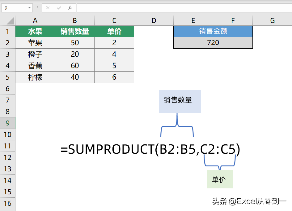 Excel“万能函数”SUMPRODUCT 用法学习 简单又实用-英协网