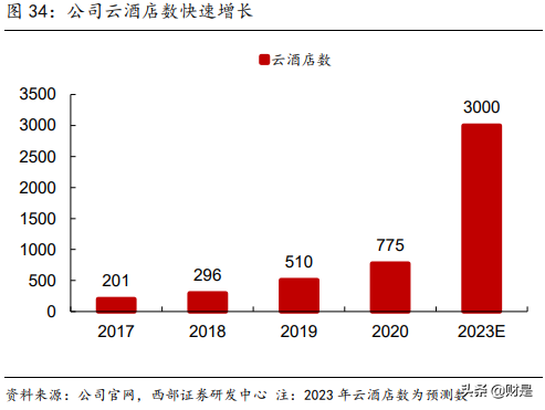 首旅酒店专题报告：内部变革+外部催化，酒店龙头御风而行
