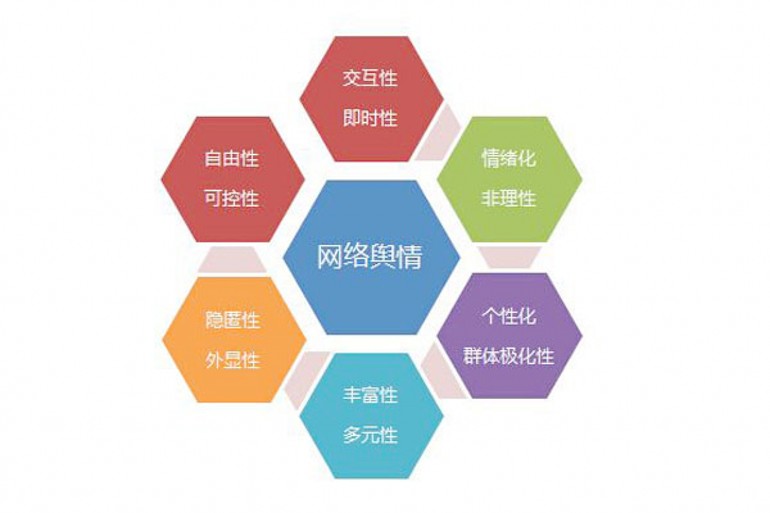 怎么样才能做好企业舆论舆论情况公关公众新闻